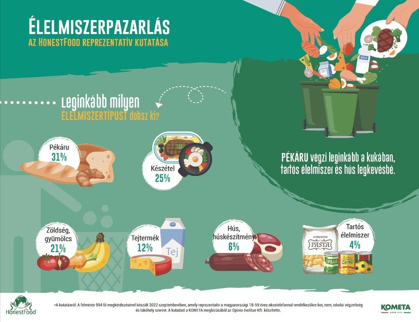 Mennyire vásárolunk tudatosan?