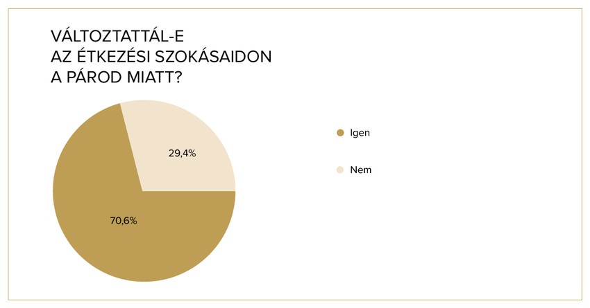 Változtatunk-e a táplálkozásunkon, ha a párunk úgy kívánja?