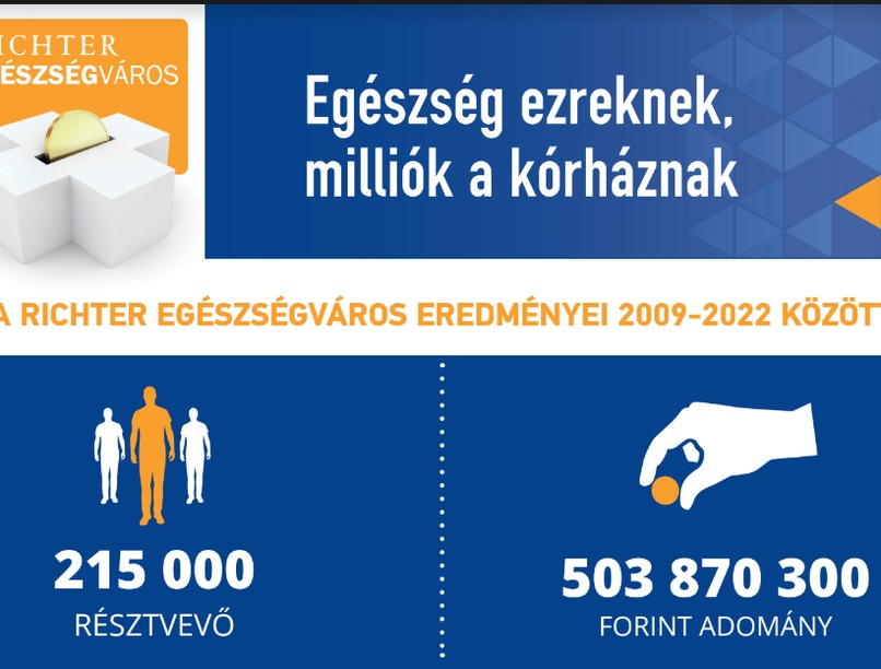 richter, egészségváros, gyógyszrgyár, adomány, támogatás