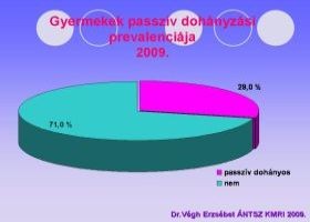 Dohányfüstben felnövő óvodások?