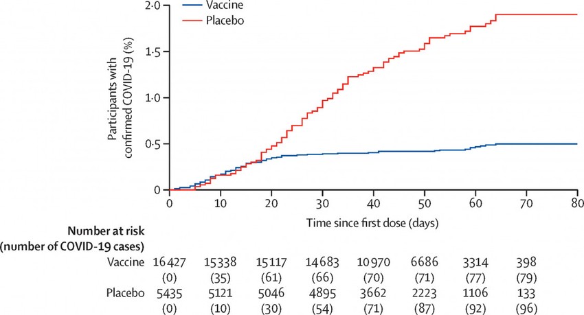 Szputnyik vakcina hatása az oltás után
