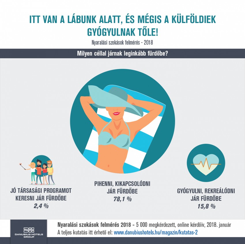 A termálvízben nem csak lazulni lehet: íme gyógyvizeink ereje