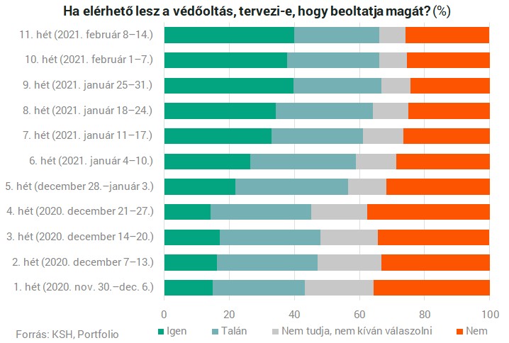Koronavírus oltás Magyarországon