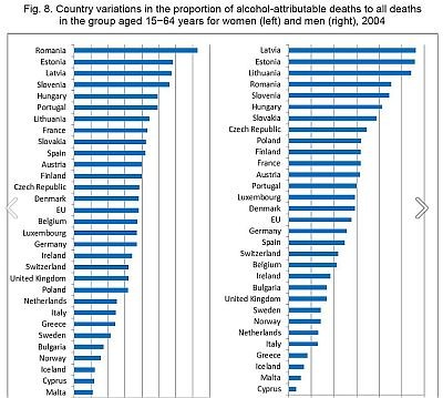 Alkoholban élen járunk... (WHO adatok)