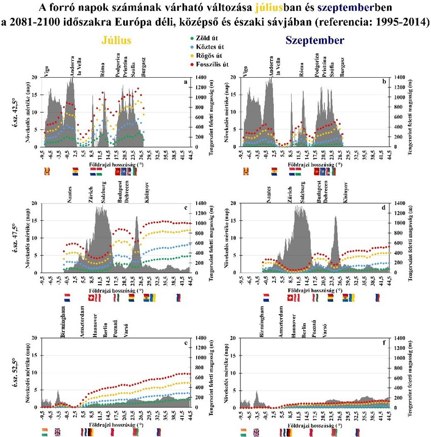 A hőmérséklet egyre inkább emelkedni fog