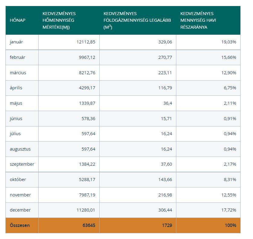 Vegyes profilú jelleggörbe