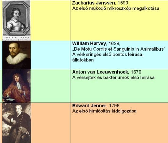 Az orvoslás története – dióhéjban: Az újkortól napjainkig