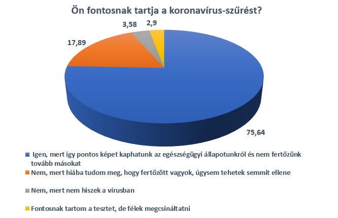 Fontosnak tartjuk a szűréseket