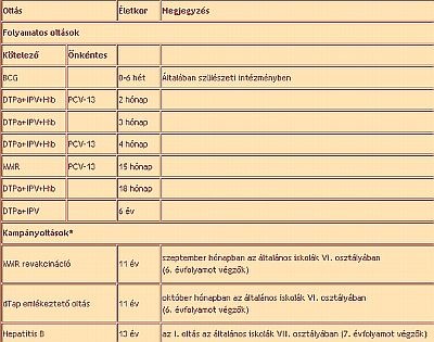 Közösségen belüli fertőzések - gyermekkorban