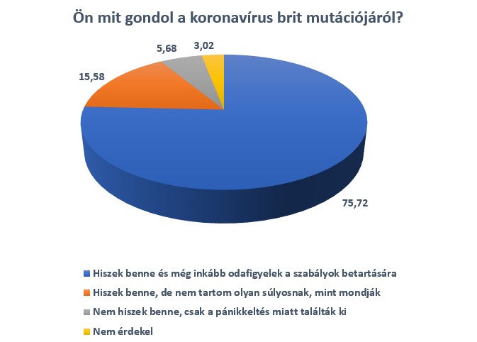 Óvatosak vagyunk a brit mutánssal kapcsolatban