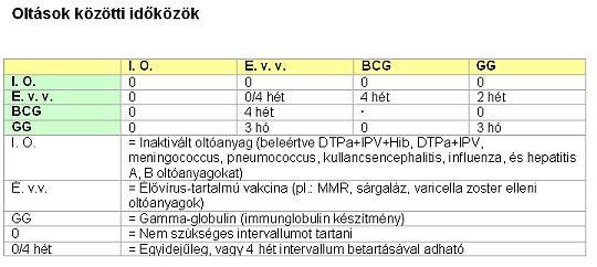 Fontos tudnivalók a védőoltásokról