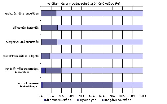 Az aktív lakosság nem érzi magát biztonságban az egészségügyi rendszerben (AXA-GKI-felmérés)