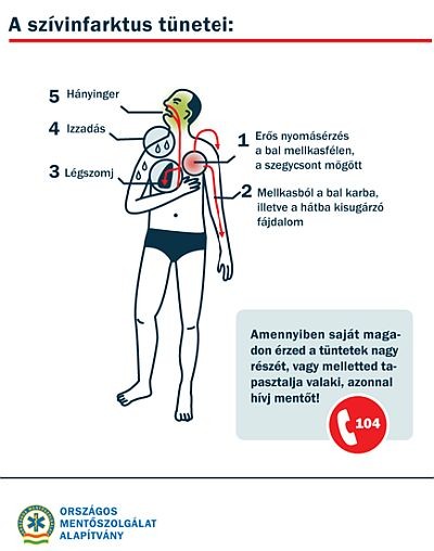 Életveszélyes helyzetek, amikor minden perc számít – stroke és szívinfarktus