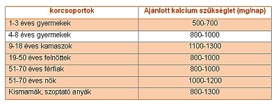 Laktózérzékenység - a Táplálkozási Akadémia hírlevele