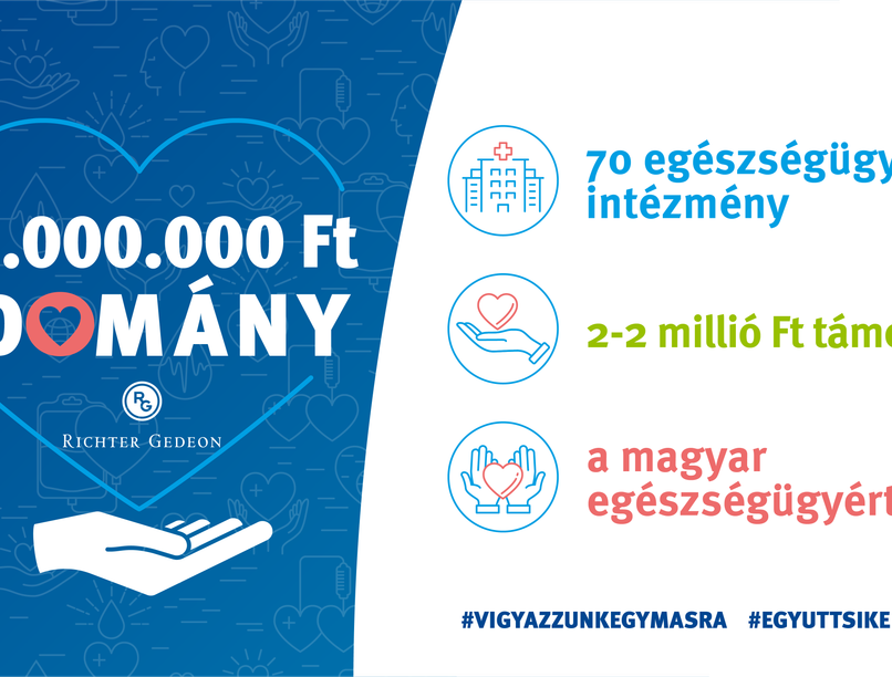 Richter támogatás - COVOD 19