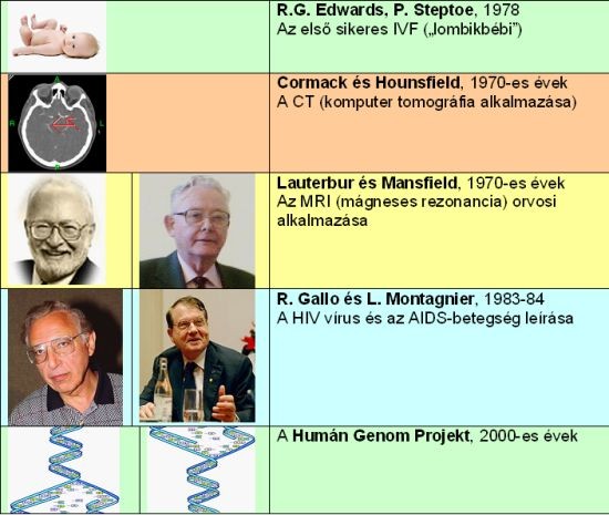 Az orvoslás története – dióhéjban: Az újkortól napjainkig