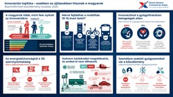 Bosch csoport és a Richter Gedeon Nyrt. „Innovációs toplista: ezekben az újításokban hisznek a magyarok” című kutatás