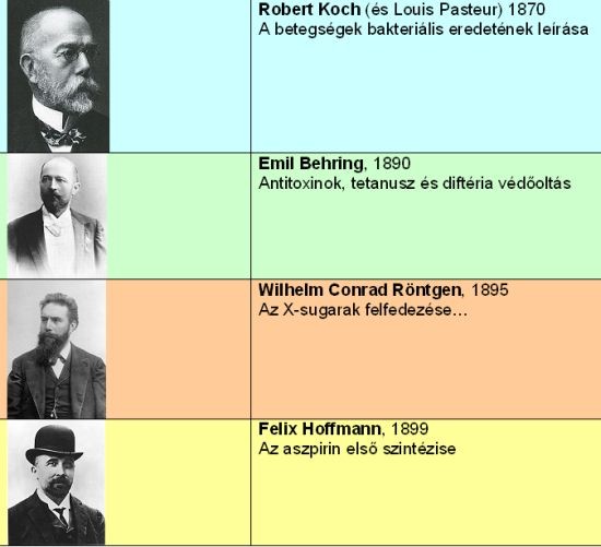 Az orvoslás története – dióhéjban: Az újkortól napjainkig