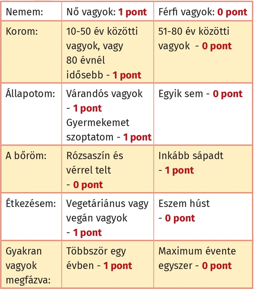 Valódi hőstett, amitől garantáltan büszkék leszünk magunkra: ADJUNK VÉRT!