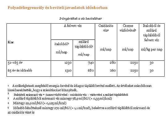 Miért fontos az időskori folyadékfogyasztás?