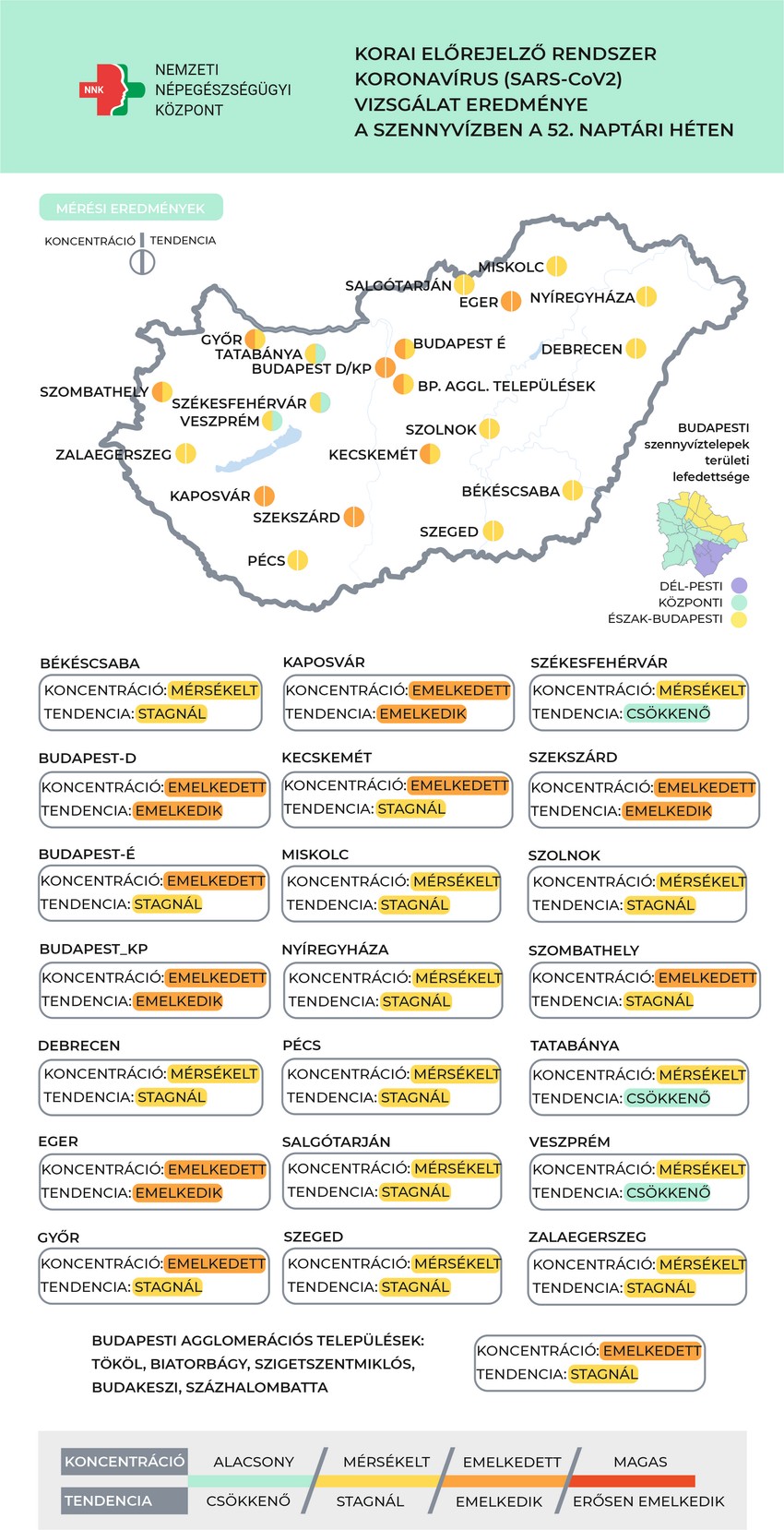 52. heti szennyvíz adatok