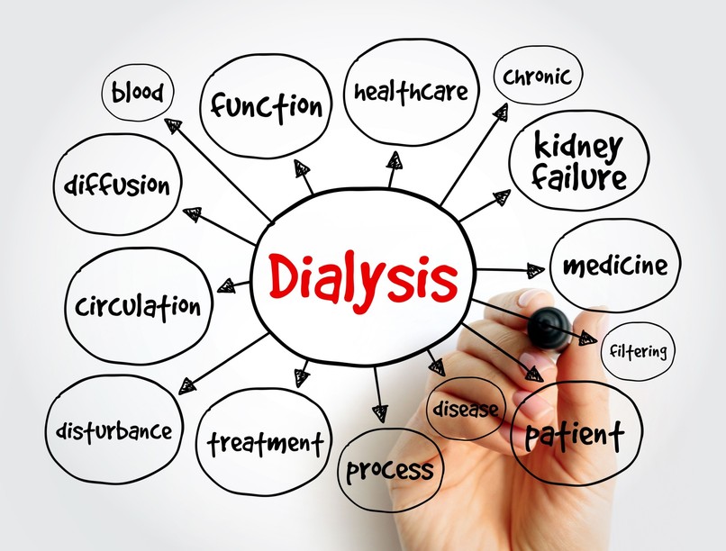 dialízis mikor van rá szükség