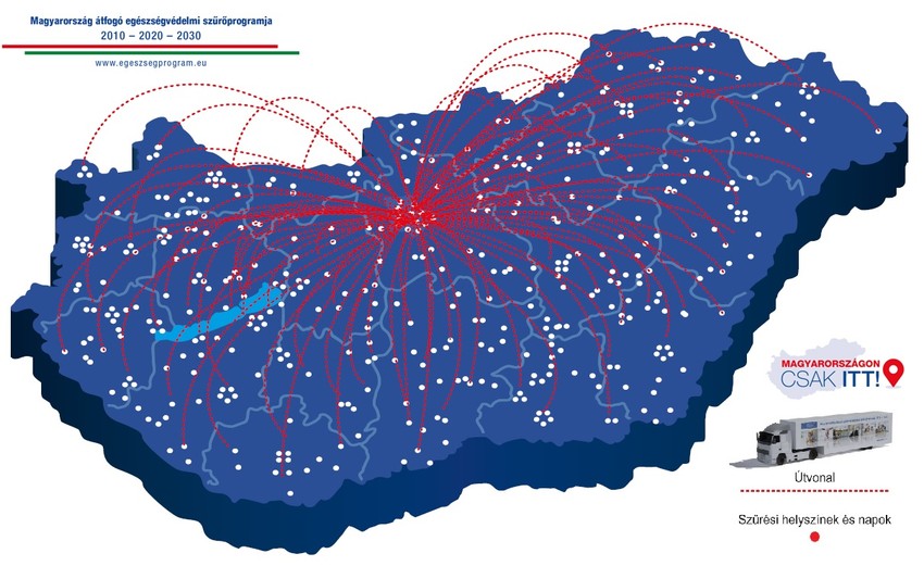 Szűrővizsgálatok Magyarországon.