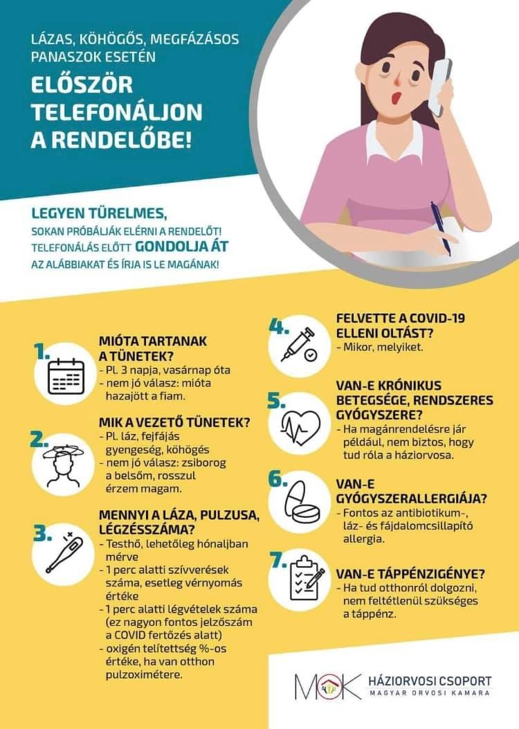 Covid tünetek közlése az orvossal telefonon keresztül