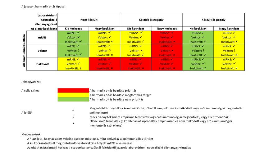 Oltások variálhatósága