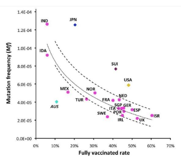 Átoltottság és a mutációk megjelenése