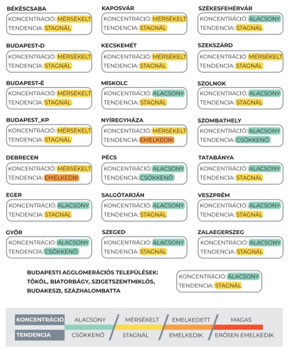 A koronavírus örökítőanyagának szennyvízben  mért koncentrációja 2 magyar nagyvárosban emelkedett