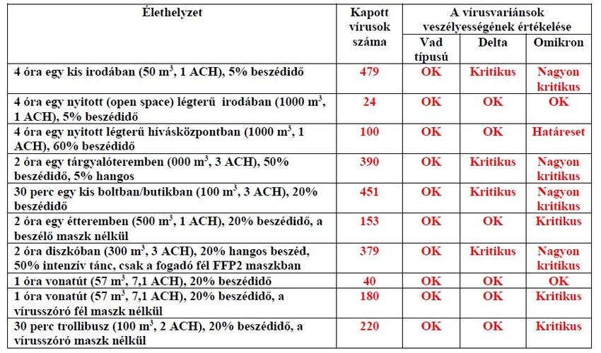 A sebészi maszk hatékonysága