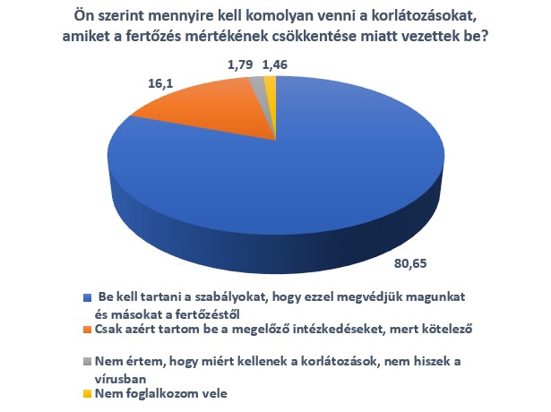 Szabálykövetők vagyunk