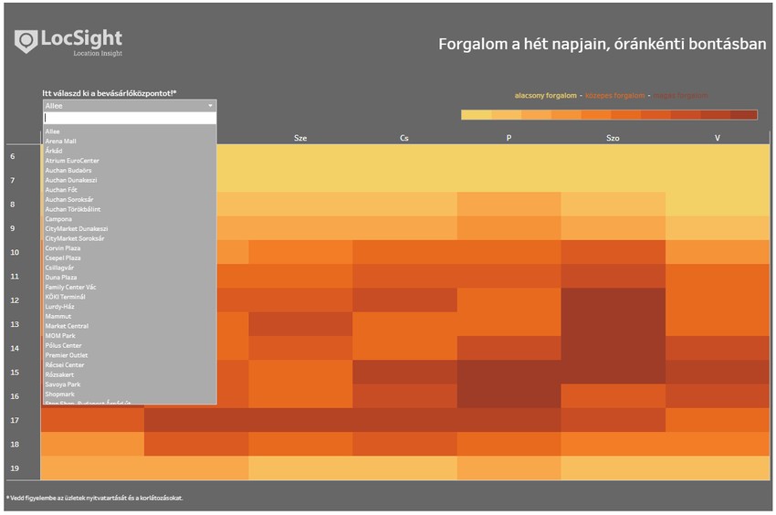 Plázák forgalma Printscreen
