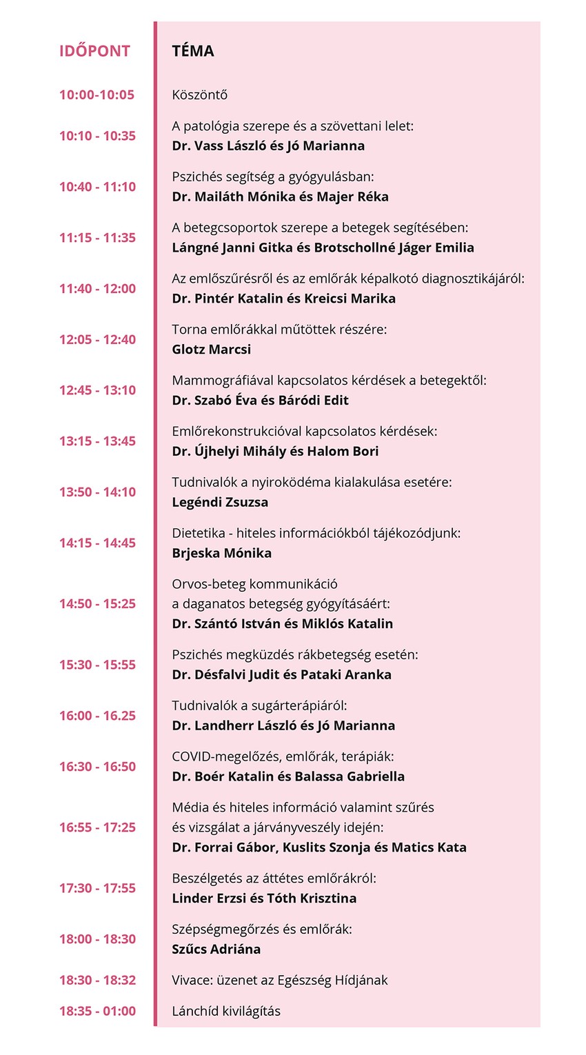 Az Egészséghíd részletes programfüzete