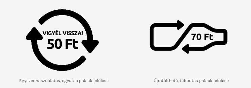 Ezeket a jelöléseket keresse a PET-palackokon.