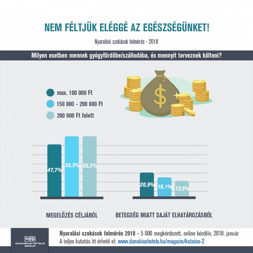 A termálvízben nem csak lazulni lehet: íme gyógyvizeink ereje