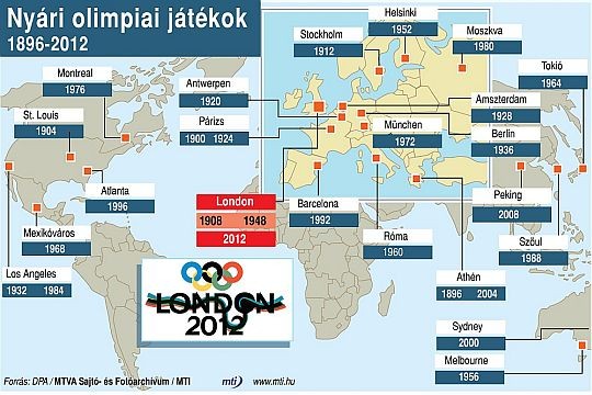 Egy érdekes összefoglaló: újkori olimpiák a térképen