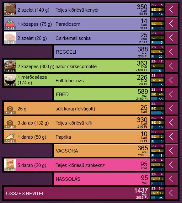 Lajoska étkezési napólója így nézne ki ideális esetben