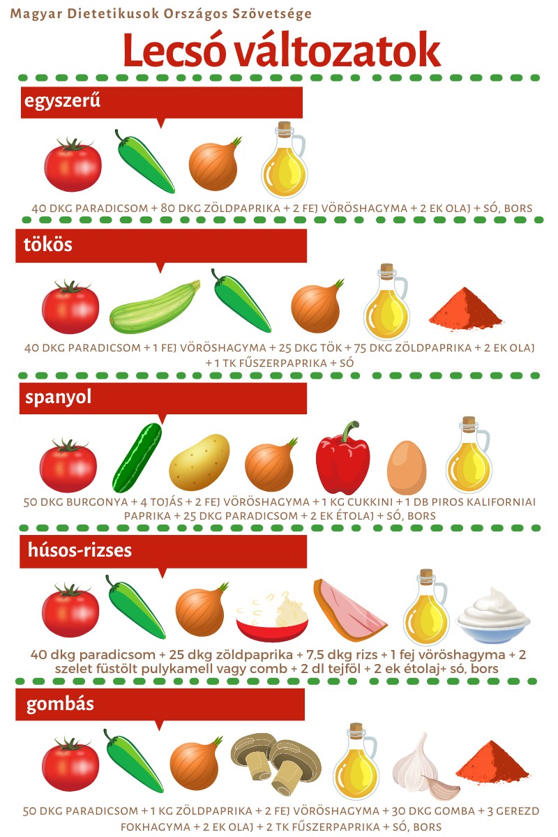 Az OKOSTÁNYÉR® ugyanis elsősorban a hazai, szezonális alapanyagok választását javasolja, amelyek sok esetben olcsóbbak, tápanyagokban pedig gazdagabbak.