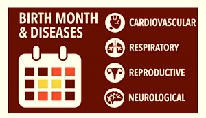 Nem horoszkóp! A születés időpontja és egyes betegségek gyakorisága