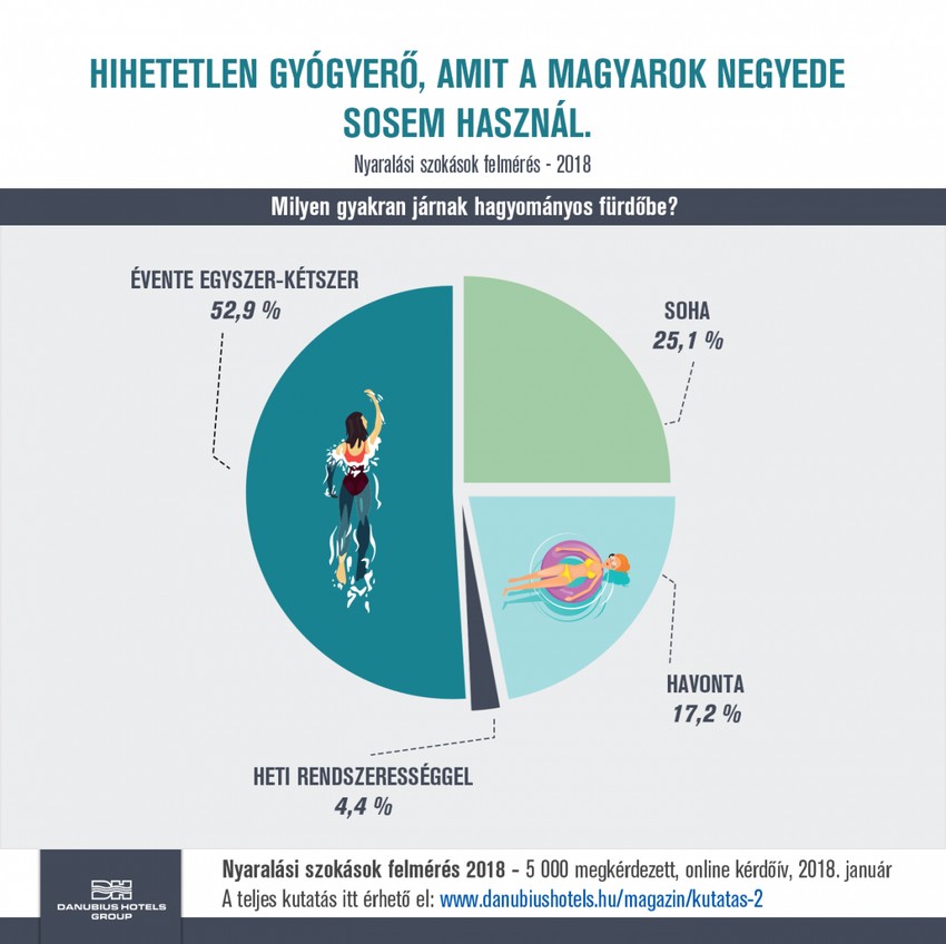 A termálvízben nem csak lazulni lehet: íme gyógyvizeink ereje