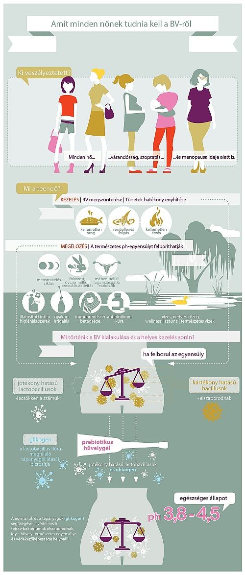 Minden, amit tudnod kell a hüvelyi folyásról (BV)