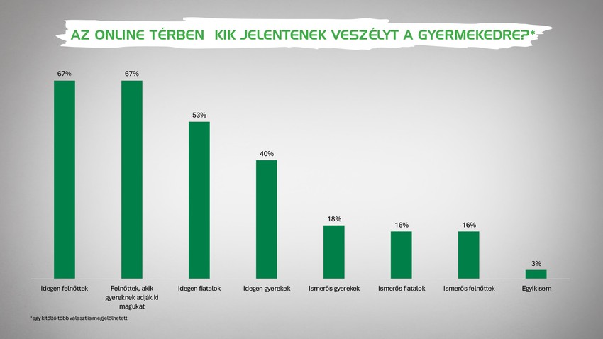 Szülőként a mi dolgunk az, hogy tájékozódjunk a lehetséges veszélyekről