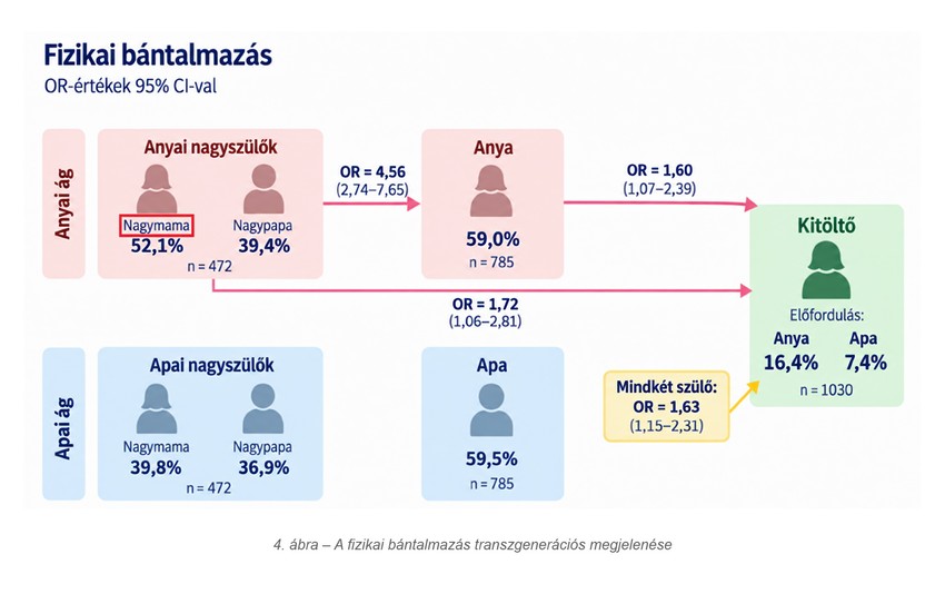 Fizikai bántalmazás