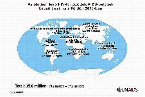 Az AIDS-Világnap margójára