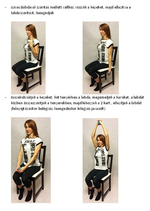 Nyiroködéma gyógytorna gyakorlatai karon, lábon