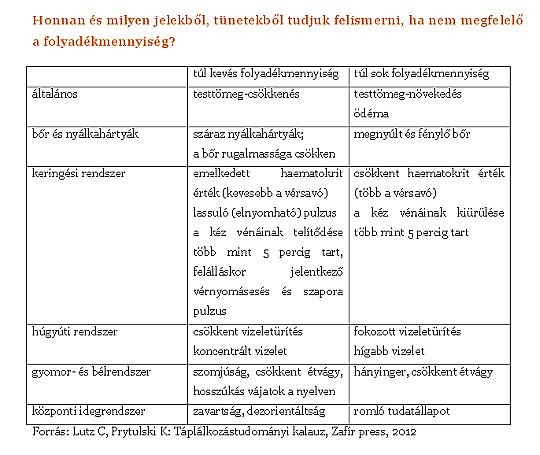 Miért fontos az időskori folyadékfogyasztás?