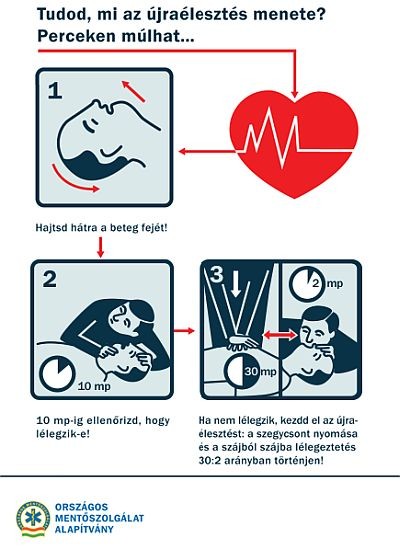 Életveszélyes helyzetek, amikor minden perc számít – stroke és szívinfarktus