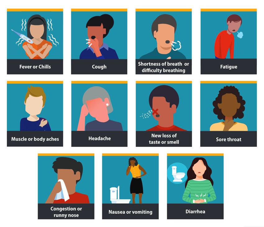 A COVID-19 jellegzetes tünetei. 